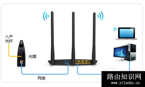 TP-Link TL-WR885N V4 无线路由器上网设置