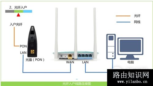 TP-Link TL-WR885N V1-V3 无线路由器上网设置指南