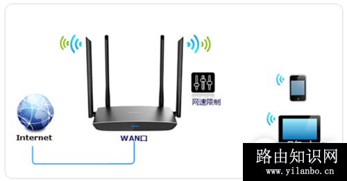 TP-Link TL-WDR5800 无线路由器限制网速设置