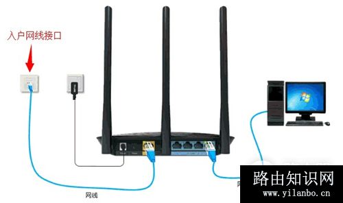 TP-Link TL-WR885N V1-V3 无线路由器上网设置指南