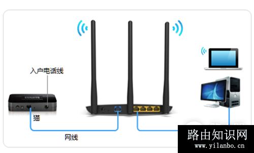 TP-Link TL-WR885N V4 无线路由器上网设置