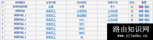 TP-Link TL-WR886N V2~V3 无线路由器上网控制管控网络权限