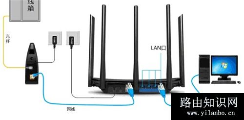 TP-Link TL-WDR6510 无线路由器电脑上网设置