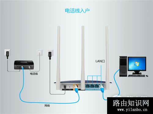 TP-Link TL-WDR6500 V5-V6 无线路由器上网设置