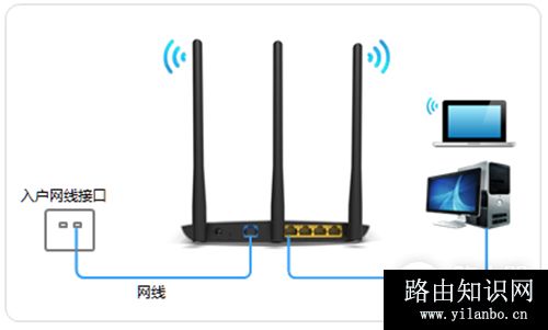TP-Link TL-WR885N V4 无线路由器上网设置