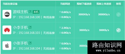 TP-Link TL-WDR5800 无线路由器限制网速设置