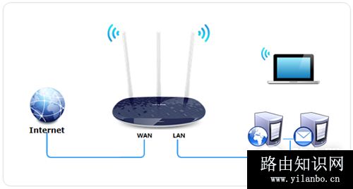 TP-Link TL-WR886N V4-V5无线路由器虚拟服务器设置方法