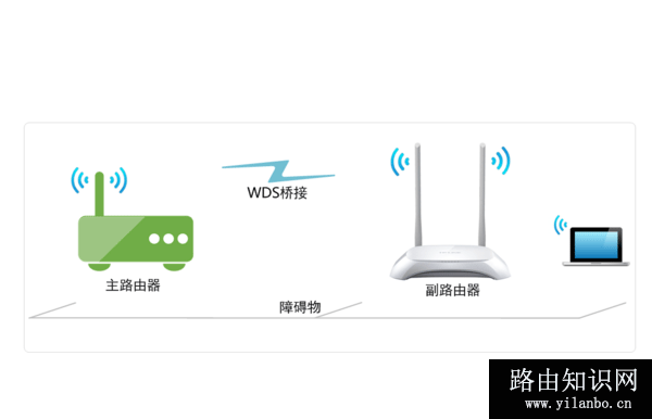 TP-Link TL-WR840N无线路由器无线桥接设置上网方法