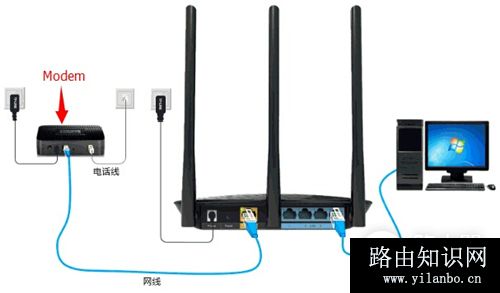 TP-Link TL-WR885N V1-V3 无线路由器上网设置指南
