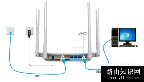 TP-Link TL-WDR5600 无线路由器固定IP上网设置