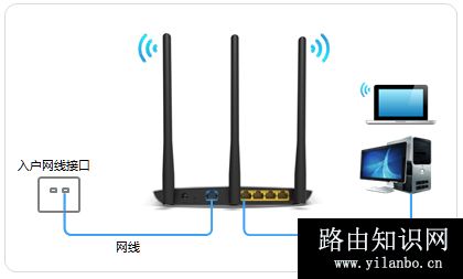 TP-Link TL-WDR7400 无线路由器设置方法