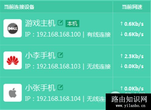 TP-Link TL-WDR5800 无线路由器限制网速设置