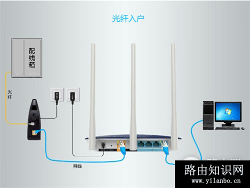TP-Link TL-WDR6500 V5-V6 无线路由器上网设置