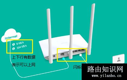 TP-Link TL-WDR7400 无线路由器设置方法