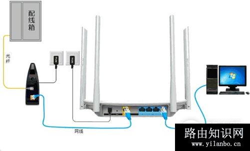 TP-Link TL-WDR5600 无线路由器固定IP上网设置