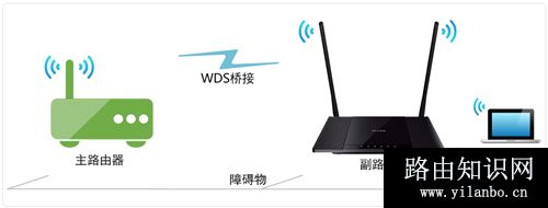 TP-Link TL-WR845N 无线路由器WDS桥接设置