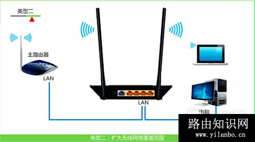 TP-Link TL-WR845N 无线路由器设置为无线交换机方法