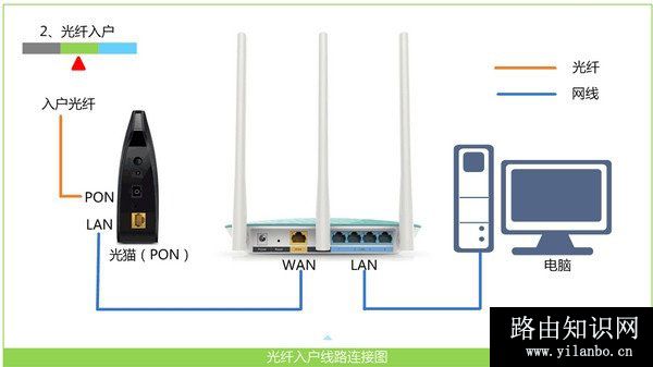TP-Link无线路由器手机重新设置上网方法