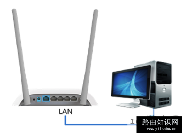 电脑用网线,连接到自己路由器的LAN接口