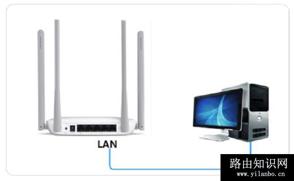 一根网线可以接两个无线路由器吗?