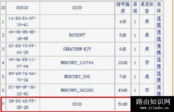 2个无线路由器如何设置才可以上网？